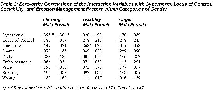 bellamy_table2-2973212