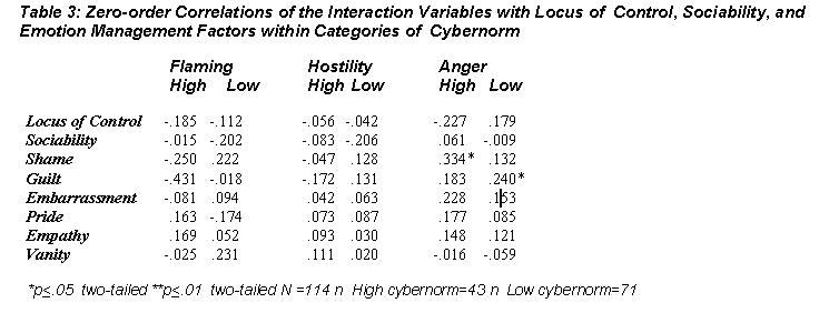 bellamy_table3-9070171