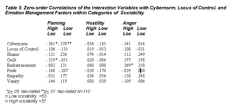 bellamy_table5-2455050
