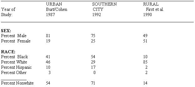 home99-table1a-6909523