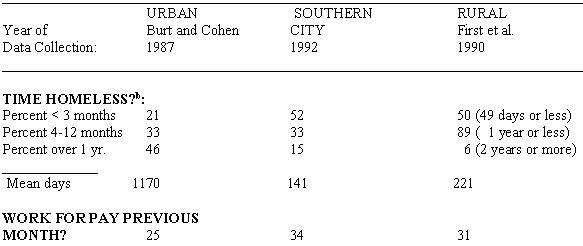 home99-table2a-9358229