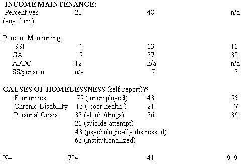 home99-table2b-4162011