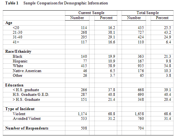 krienert_tbl1-4492357