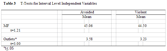 krienert_tbl3-2984699