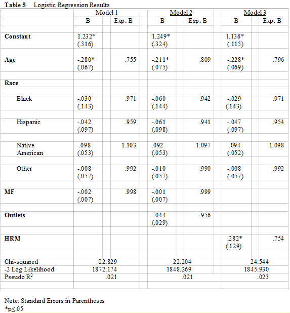 krienert_tbl5-6592409