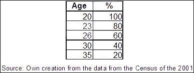 minguez_tbl1-6155601