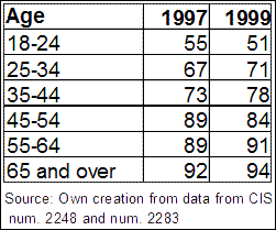minguez_tbl4-6030147