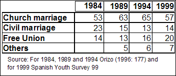 minguez_tbl5-9296570