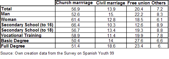 minguez_tbl6-1879475