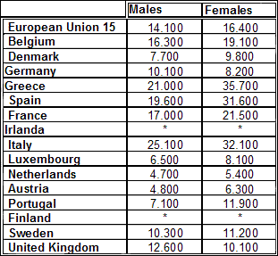 minguez_tbl7-2129564
