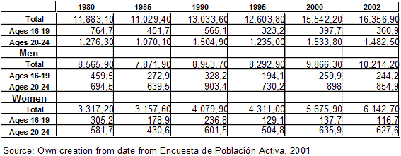 minguez_tbl8-9152267