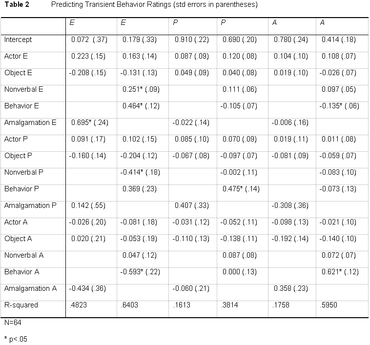 rashotte-tbl2-9070556