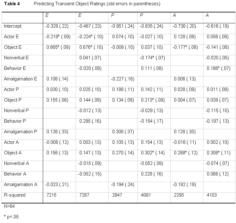 rashotte-tbl4-3222108