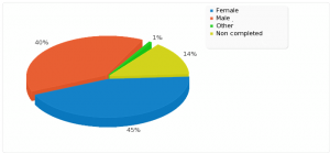 socjourn_gender-300x139-7635190