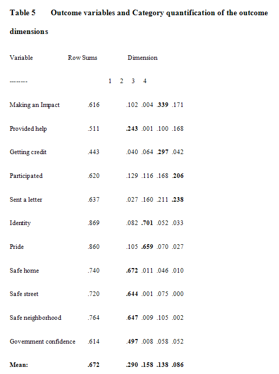 venanzio_table5-1440028