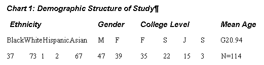 bellamy_chart1-2196790