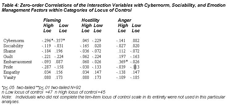bellamy_table4-2129910