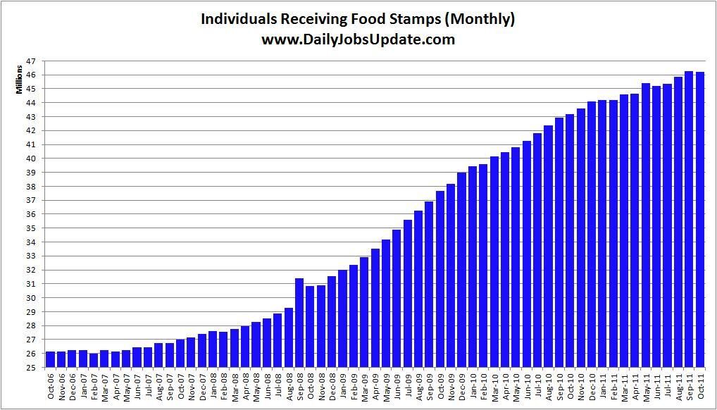 foodstamps-2652988