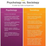 sociology vs psychology