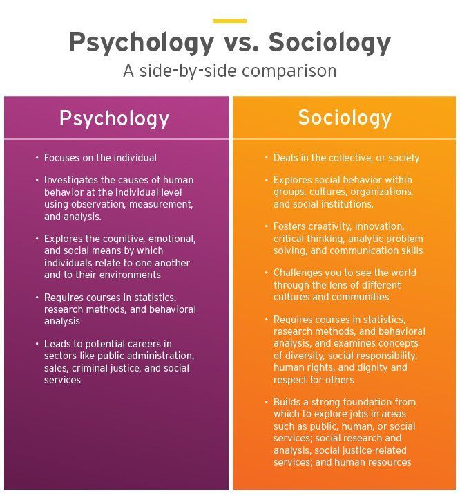 sociology vs psychology
